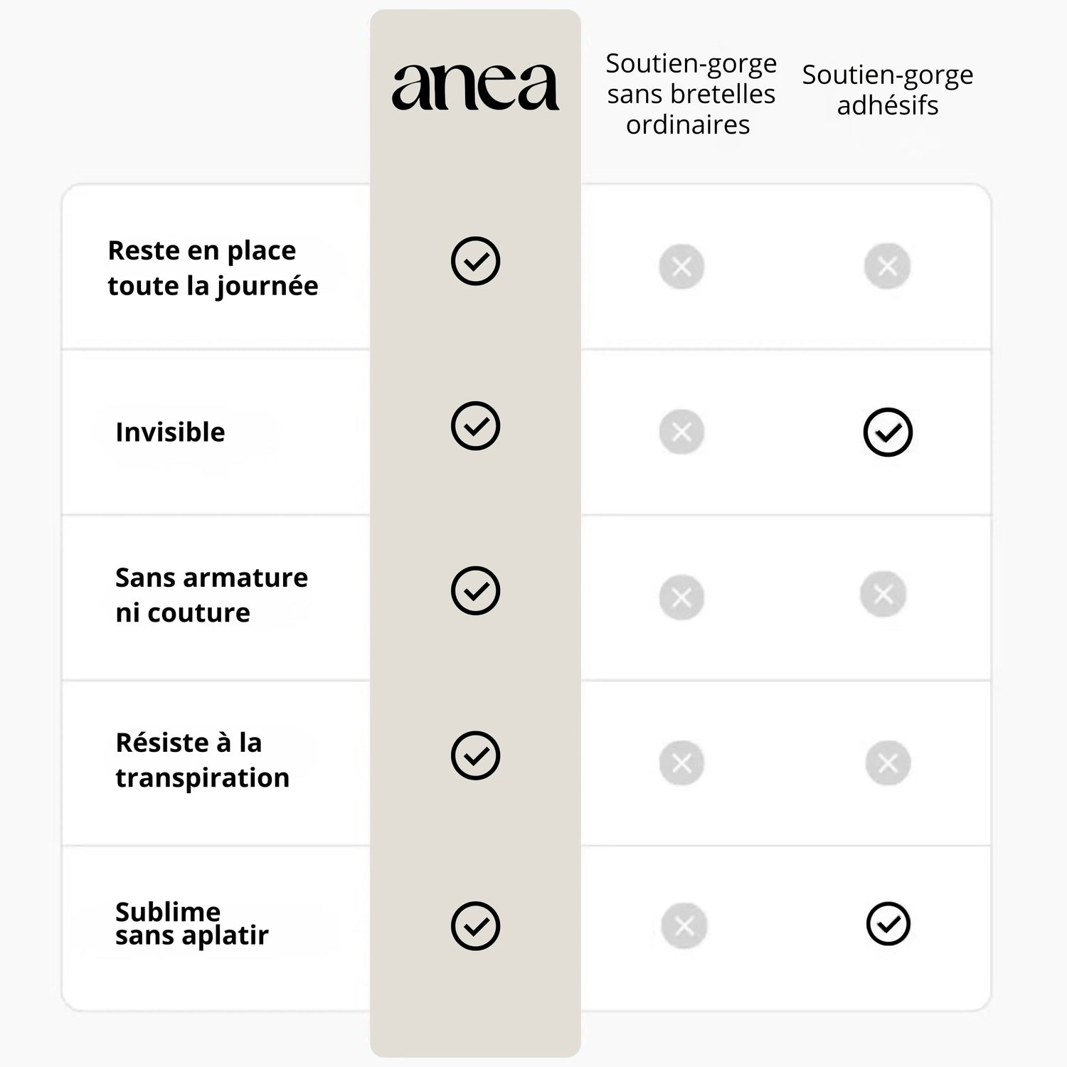 AneaSculpt™ – Soutien-gorge invisible sans bretelles